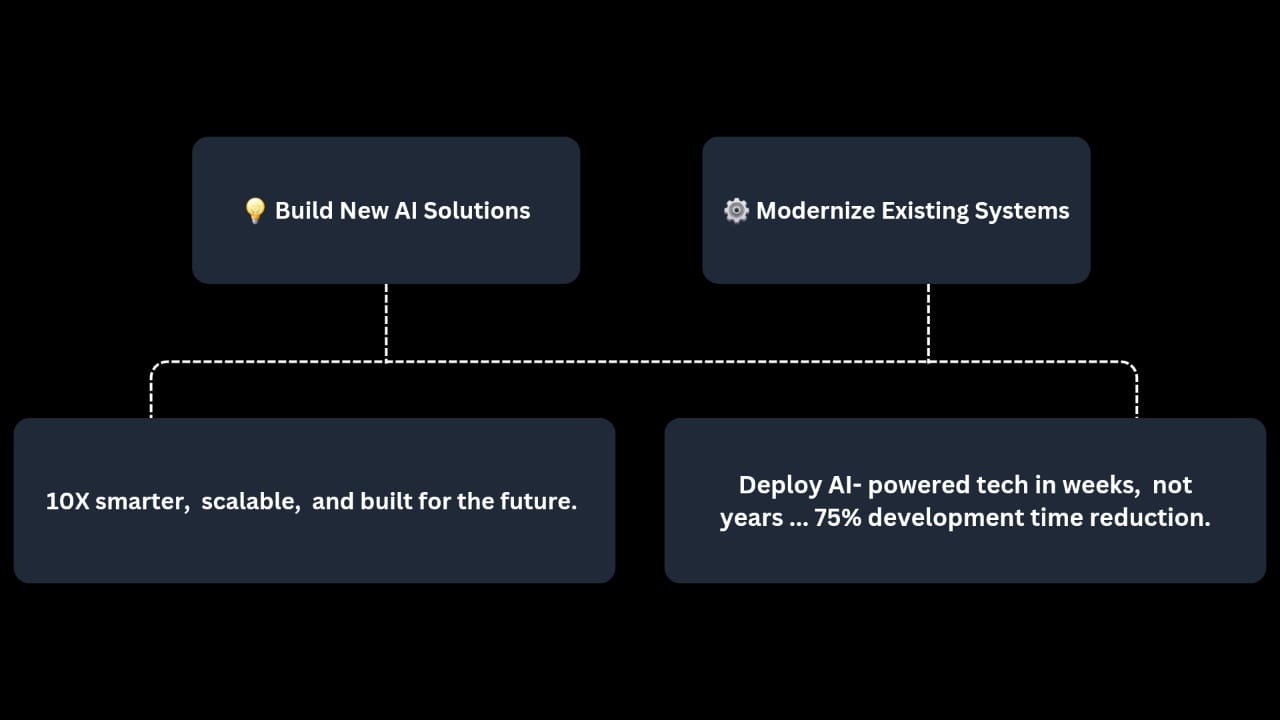 AI Innovation